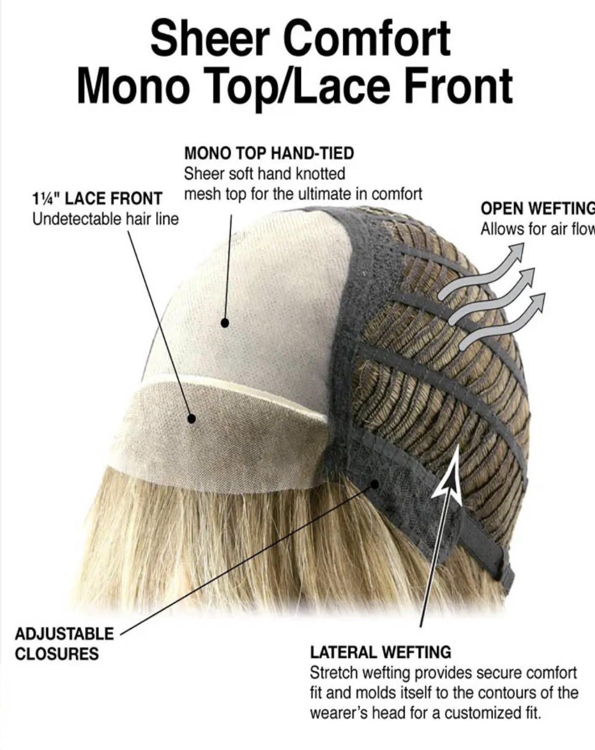 Monofilament Wigs